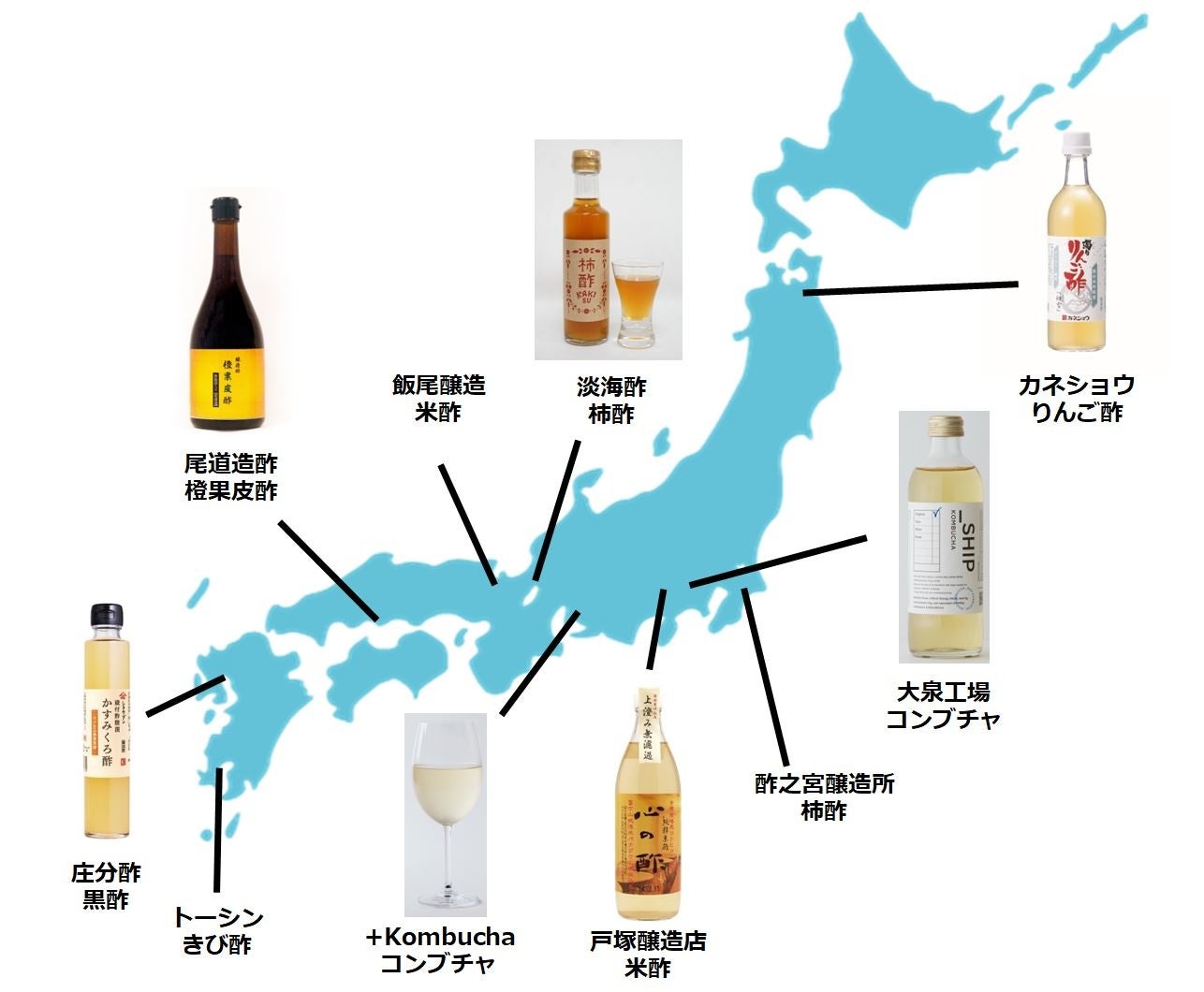 酢酸菌を広めるコミュニティ=「酢酸菌ライフ※２」参画企業１０社。このうち､今回は商品写真が掲載されている７社が参加