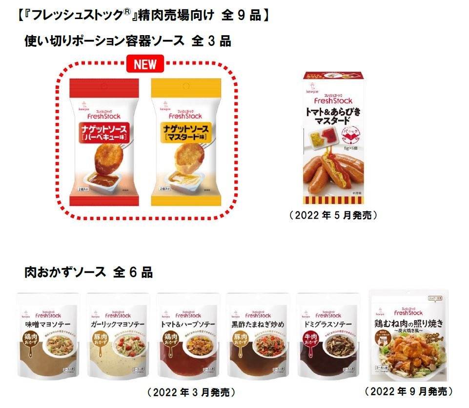 ありそうでなかった 使い切りの市販用ナゲットソース 生鮮売場専用商品ブランド フレッシュストック から ナゲットソース バーベキュー味 と ナゲット ソース マスタード味 の2品を新発売 キユーピー株式会社のプレスリリース ありそうでなかった 使い切りの市販用ナゲットソース 生鮮売場専用商品ブランド フレッシュストック から ナゲットソース バーベキュー味 と ナゲット ソース マスタード味 の2品を新発売 キユーピー株式会社のプレスリリース