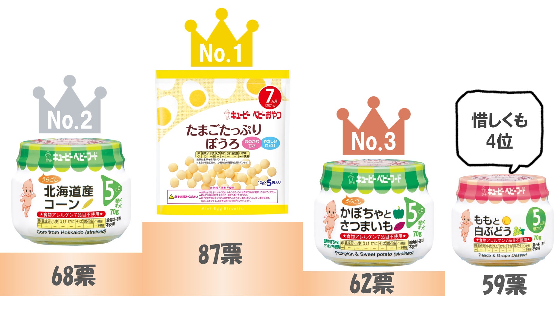 従業員パパママに聞いた!「本当に役立ったベビーフード 従業員パパママに聞いた!「本当に役立ったベビーフード
