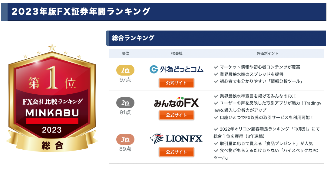 株探プレミアムクーポン 日本株プラン（6か月ご利用券）かぶたん