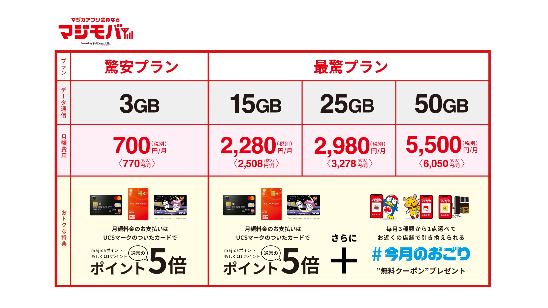 エックスモバイルと、ドン・キホーテを展開するPPIHが提携し、毎月の