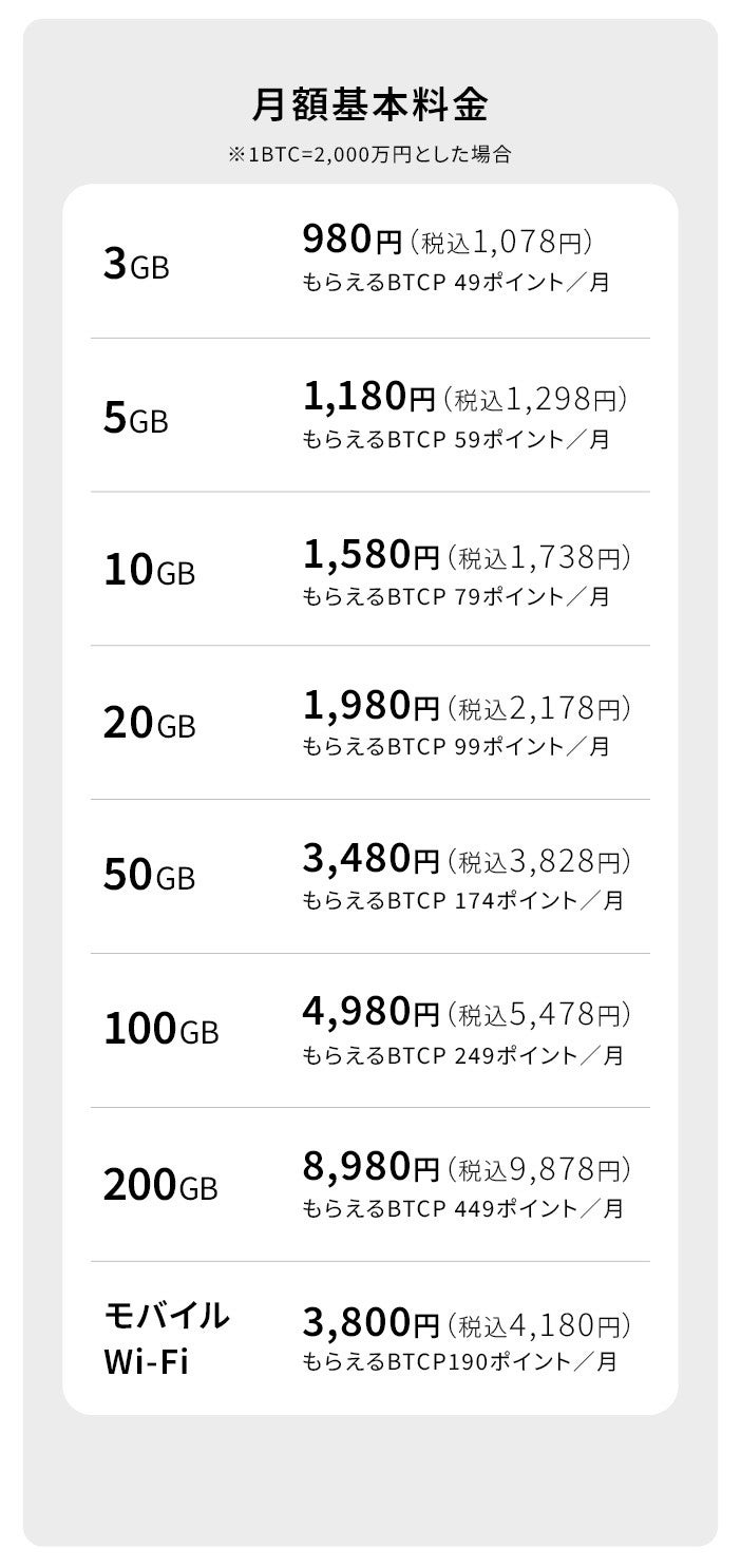 通信進化キャンペーン　封筒付き　値段交渉⭕️ 通信とビットコインの融合がさらに進化『BTCモバイル