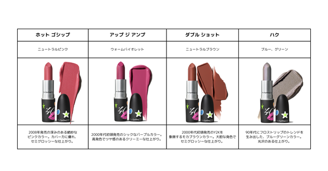 ☆レア☆ A BATHING APE × MAC コラボ リップセット ☆レア☆ A BATHING