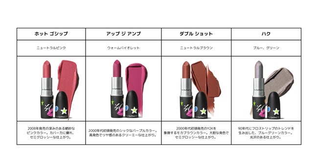 M·A·C】M·A·Cの40周年を記念して、ファン待望の人気8色が限定復刻!「M M·A·C】M·A·Cの40周年を記念して、ファン待望の人気8色が限定復刻!「M