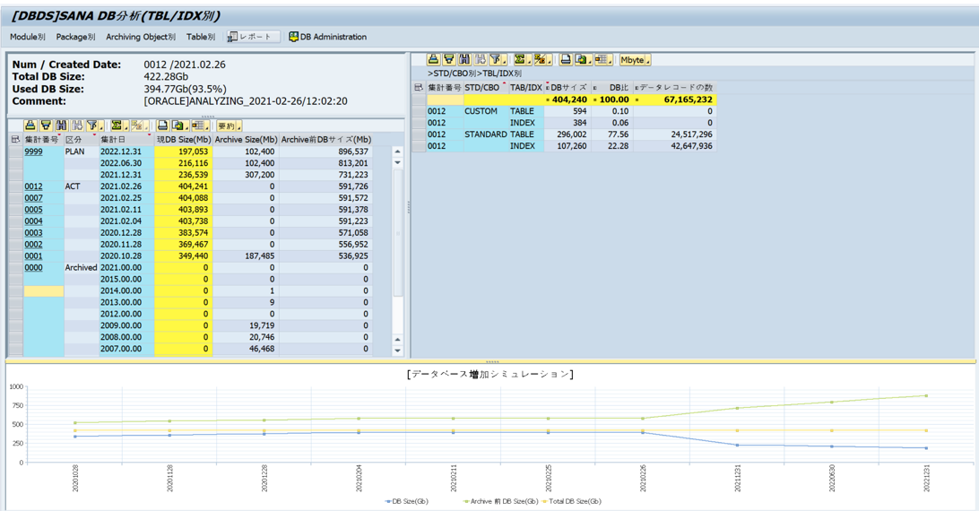 分析レポート②