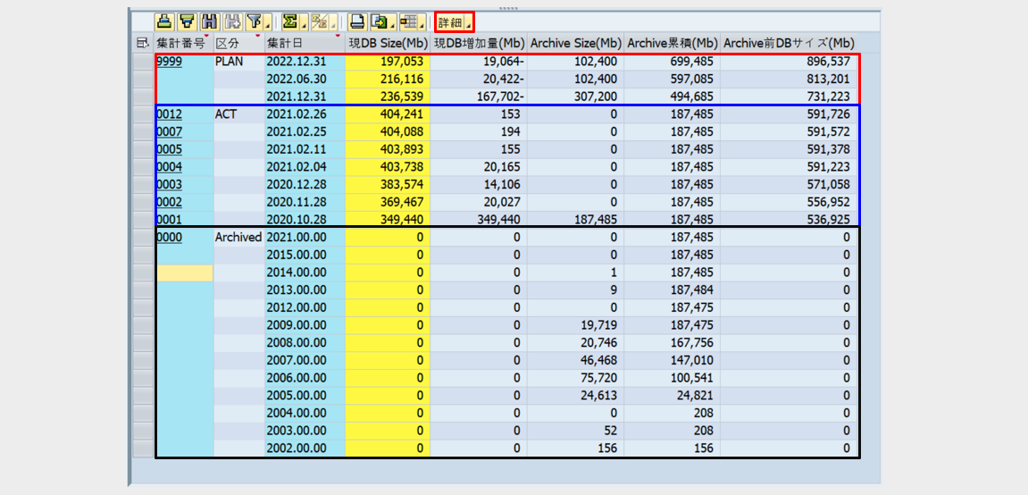 分析レポート③