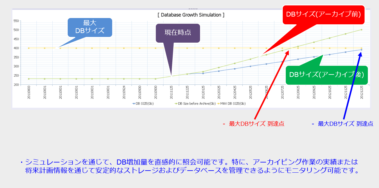分析レポート⑦  