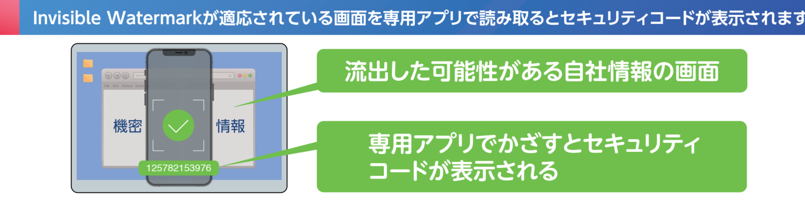 目に見えない透かしを専用ツールで読取るとセキュリティコードが取得できる