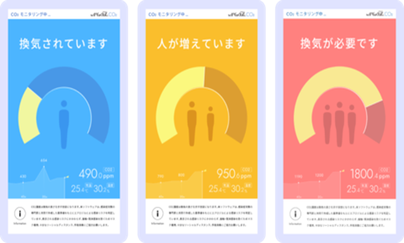 店内の換気状態が一目で確認できる画面