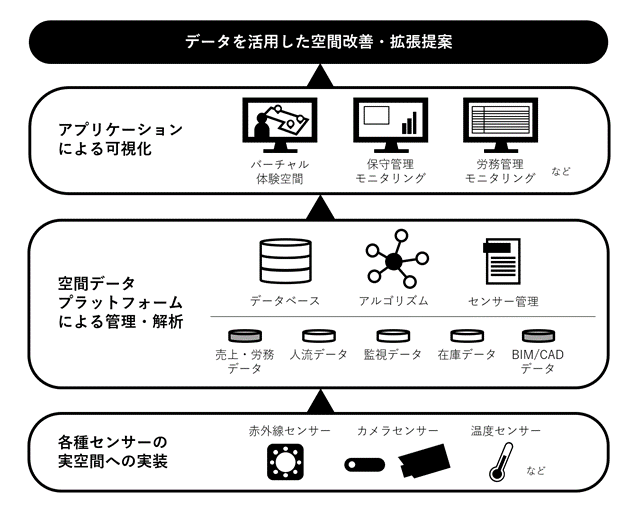 協業による空間データ活用イメージ