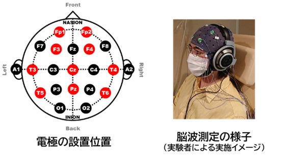 ピクシーダストテクノロジーズ、第11回認知症予防学会学術集会にて、塩野義製薬及び産総研との共同研究結果を発表 ガンマ波の同期成分の増大のために40 Hz変調を施した音が有用であることを報告