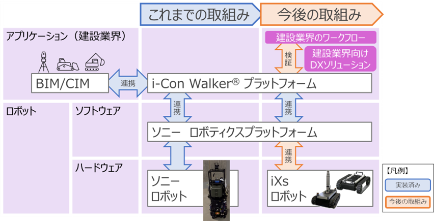 イクシスとソニー共同での取組み