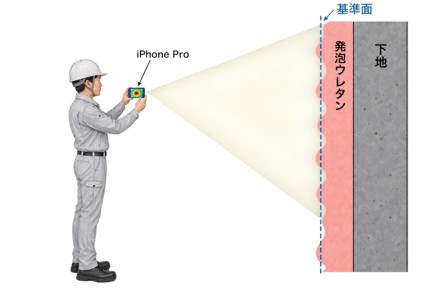 でこぼこスキャンの使用状況のイメージ