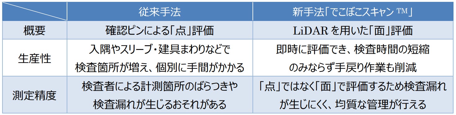 従来手法との比較