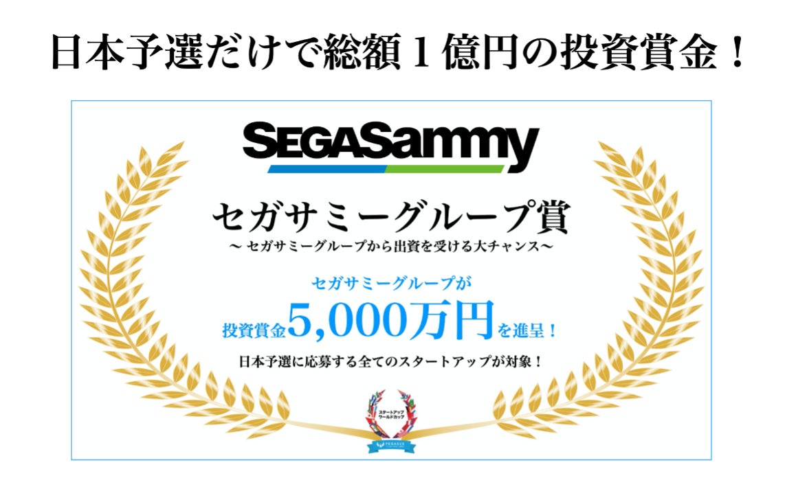 スタートアップに総額1億円の投資賞金を授与 スタートアップワールドカップ2022日本予選 で セガサミーグループ賞 ジャパネットグループ 賞 など大手事業会社が選出 株式会社ペガサス テック ベンチャーズ ジャパンのプレスリリース スタートアップに総額1億円の投資賞金を授与 スタートアップワールドカップ2022日本予選 で セガサミーグループ賞 ジャパネットグループ 賞 など大手事業会社が選出 株式会社ペガサス テック ベンチャーズ ジャパンのプレスリリース