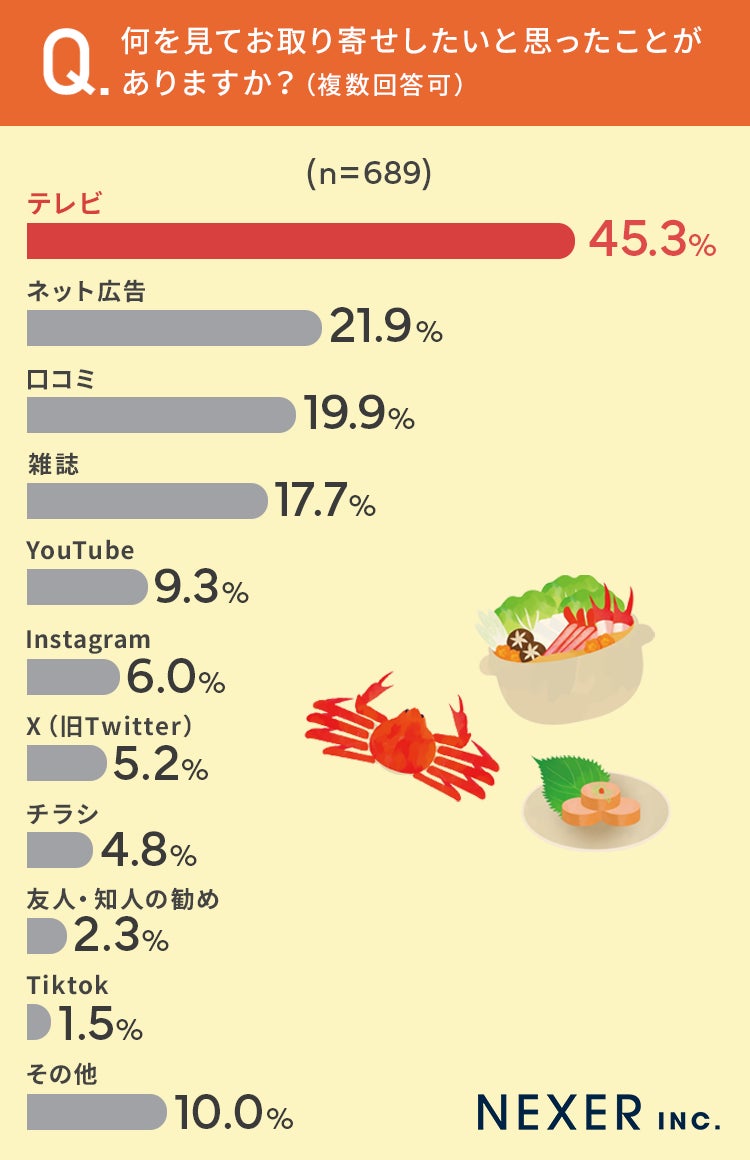 芸能人おすすめ!テレビで話題のお取り寄せグルメに注目! 芸能人おすすめ!テレビで話題のお取り寄せグルメに注目!