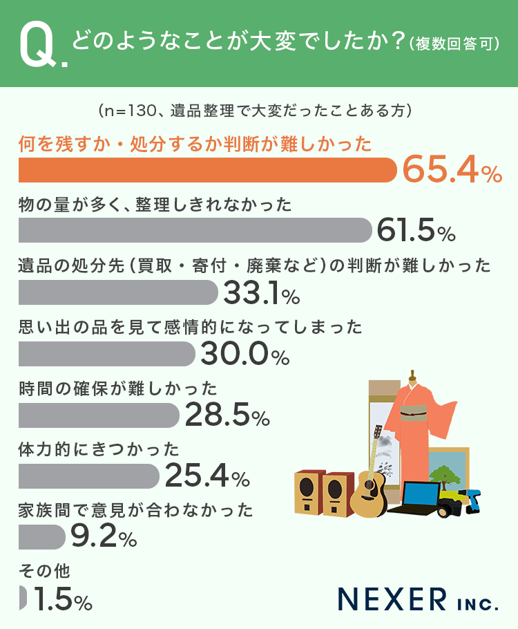 よ*ん様 遺品整理品と自分が頂いた物などになります。 私の遺品お願いします。 遺品整理屋の事前相談』吉田太一 | 幻冬舎