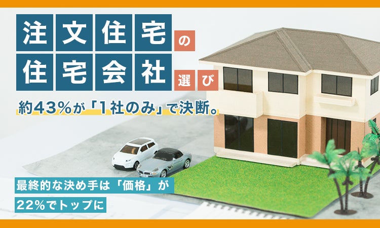 注文住宅の住宅会社選び、約43%が「1社のみ」で決断。最終的な決め手は「価格」が22%でトップに | 株式会社NEXERのプレスリリース