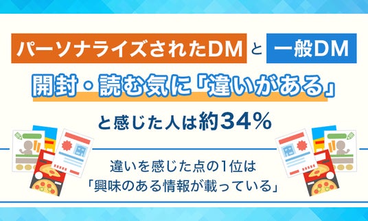 パーソナライズされたDMと一般DM、開封・読む気に「違いがある」と感じ