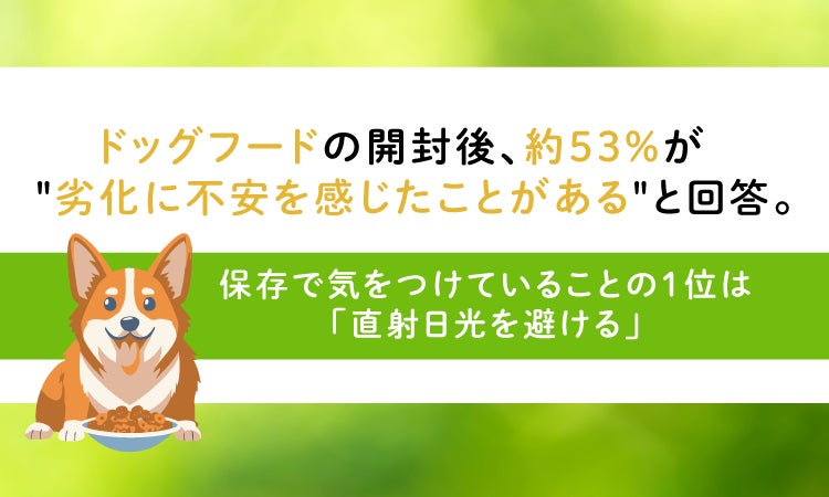 ドッグフードの開封後、約53%が ドッグフードの開封後、約53%が