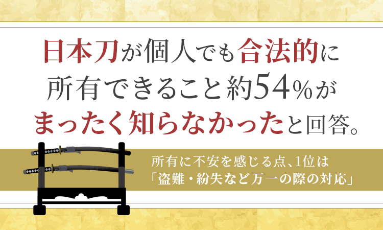 日本刀が個人でも合法的に所有できること、約54%が「まったく知らなかった」と回答。所有に不安を感じる点、1位は「盗難・紛失など万一の際の対応」