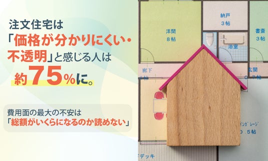 注文住宅は「価格が分かりにくい・不透明」と感じる人は約75%に。費用面の最大の不安は「総額がいくらになるのか読めない」