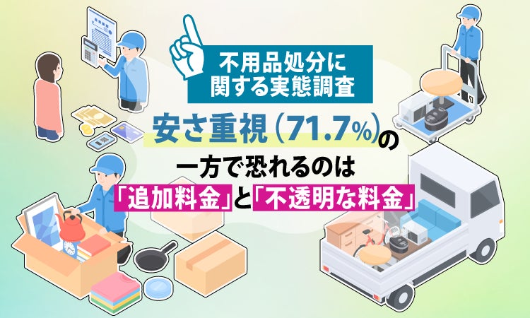 不用品処分に関する実態調査】安さ重視(71.7%)の一方で恐れるのは 不用品処分に関する実態調査】安さ重視(71.7%)の一方で恐れるのは