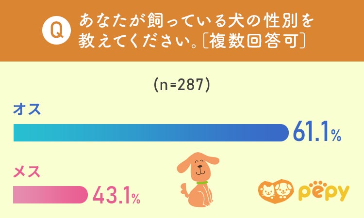 ペットの名前に関する調査 どのような名前が多い その由来は 株式会社nexerのプレスリリース ペットの名前に関する調査 どのような名前が多い その由来は 株式会社nexerのプレスリリース