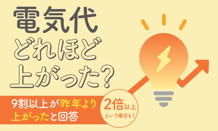 電気代どれほど上がった?】9割以上が「昨年より上がった」と回答。 2
