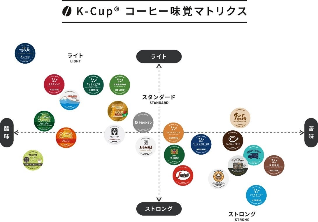 ハ*ナ様 キューリグ　上島　ドトール KEURIG キューリグ K-Cup ドトール 上島珈琲店 英國屋 すなば