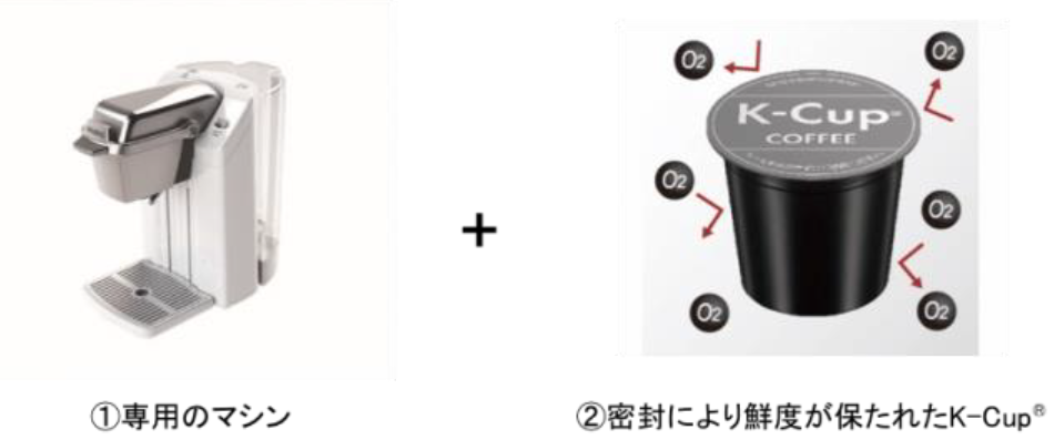KEURIG（キューリグ）」でしか飲めない、極上の一杯を上島珈琲店と共同