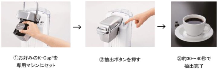 KEURIG、新潟の雪を利用した冷蔵庫「雪室」で熟成した、コクと甘みが KEURIG、新潟の雪を利用した冷蔵庫「雪室」で熟成した、コクと甘みが