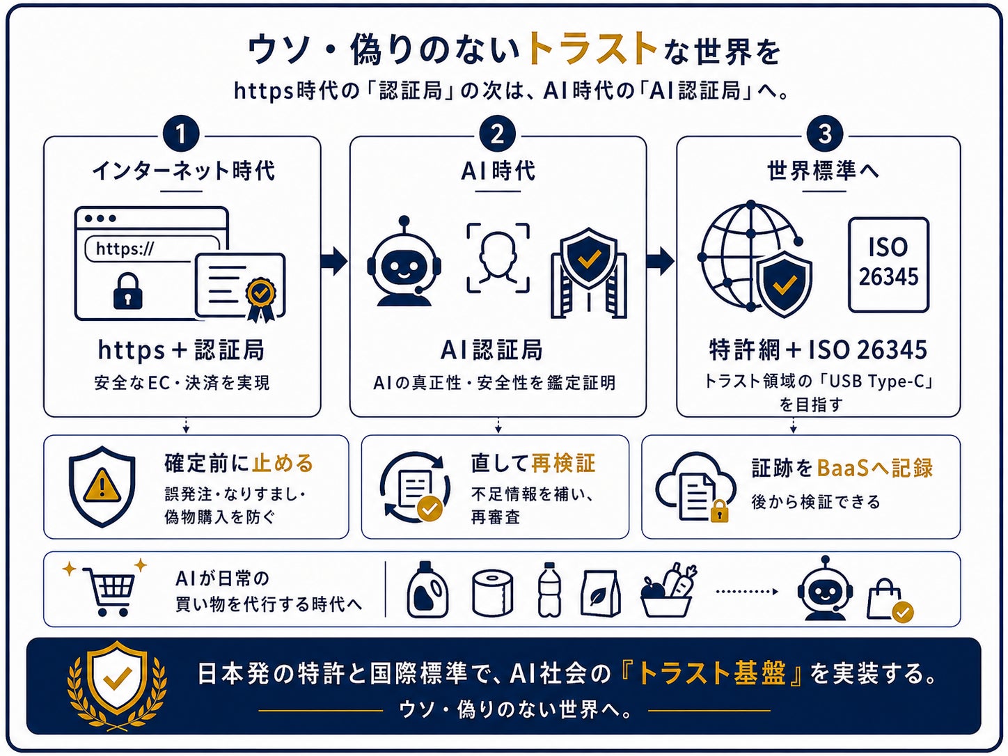 ※ サイカルトラストのヴィジョンに関する図解