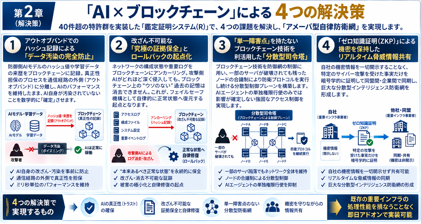 「AIにはAI×ブロックチェーンを」　サイカルトラストがサイバー防衛のコア技術で特許2件を同時権利化
