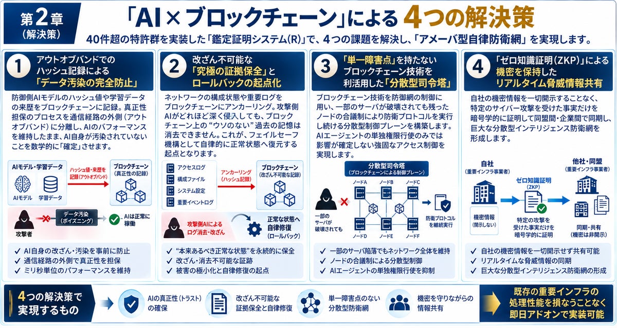 「AIにはAI×ブロックチェーンを」 サイカルトラストがサイバー防衛のコア技術で特許2件を同時権利化