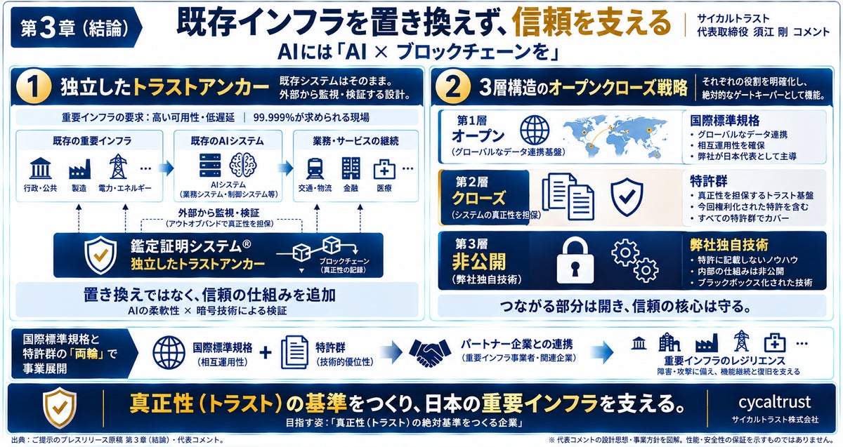 「AIにはAI×ブロックチェーンを」 サイカルトラストがサイバー防衛のコア技術で特許2件を同時権利化