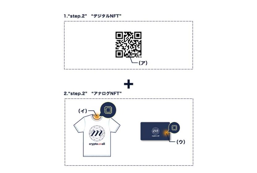 「ハイブリッドNFT(R)」とは