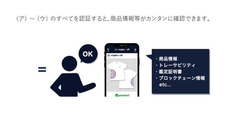 「ハイブリッドNFT(R)」とは