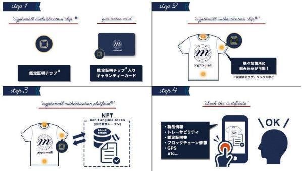 「鑑定証明システム(R)」 公式Webサイト