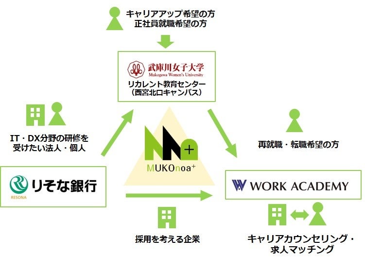 連携協定のイメージ図
