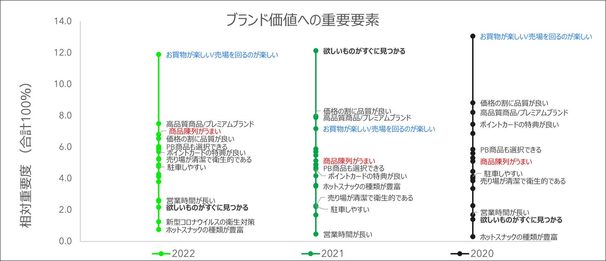 アフターコロナにおけるショッパーの実態理解に 22年版ニールセンiqショッパートレンドレポートの販売を開始 Nielseniqのプレスリリース アフターコロナにおけるショッパーの実態理解に 22年版ニールセンiqショッパートレンドレポートの販売を開始 Nielseniqのプレスリリース