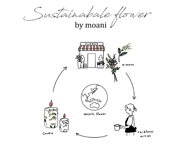 サステナブルフラワー