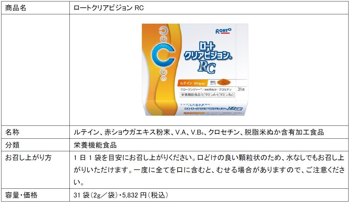 「ロート クリアビジョン®」シリーズよりルテイン最大量(※1)20mgを配合した「ロート クリアビジョン® RC」新発売