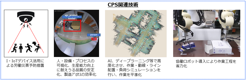図2 上野テクノセンターで実装段階にあるCPS関連技術の一例