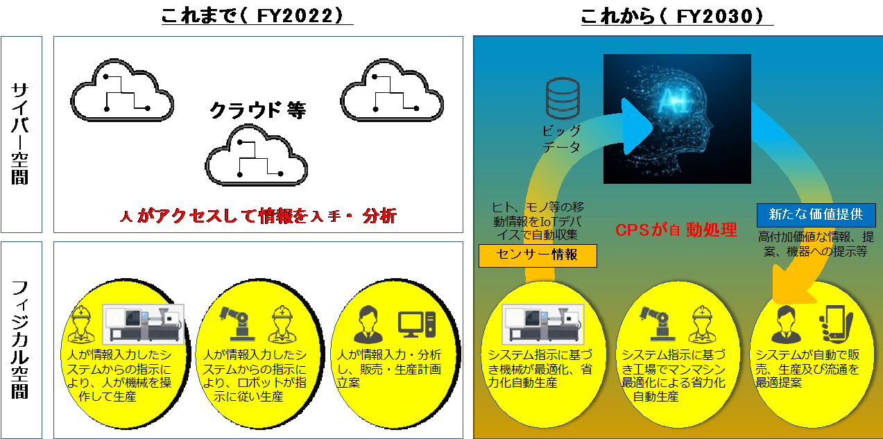 図4　CPS実装前後