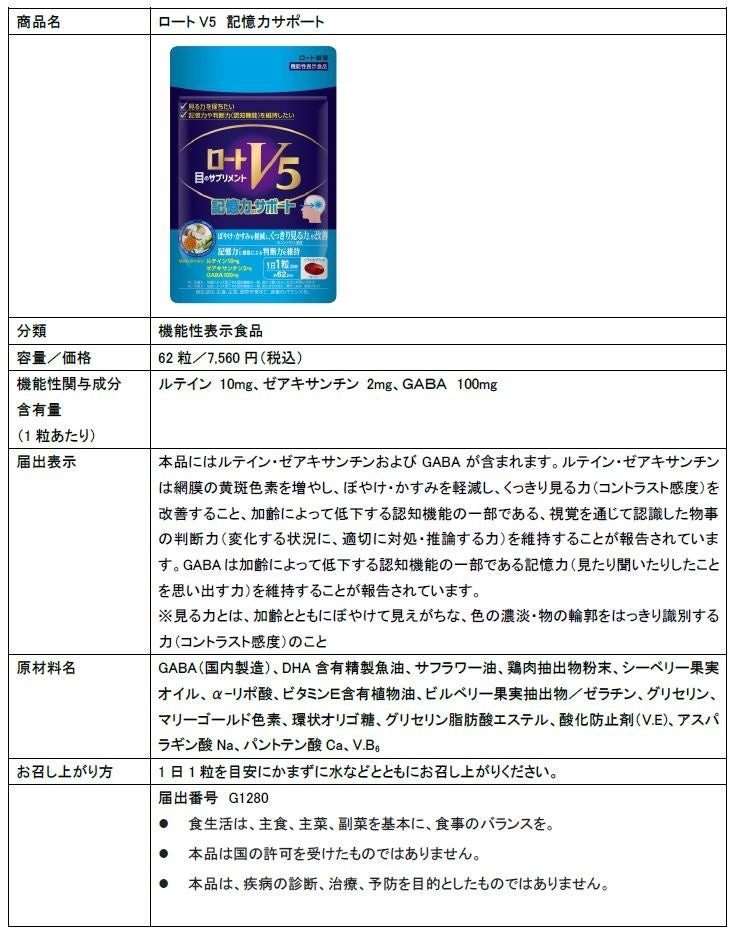 ロート製薬 - ロートV5 記憶力サポート(62粒) ルテイン　ゼアキサンチン　GABA ロートV5 記憶力サポート(62粒) | ロート製薬オンライン【公式】