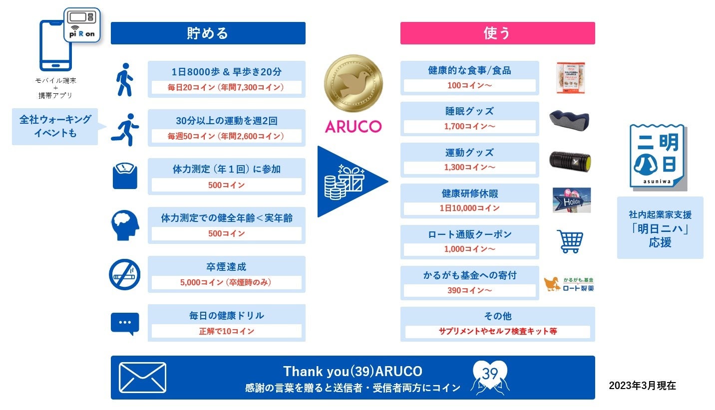 社員一人ひとりの健康から社会の健康へ、取り組みをさらに加速「健康経営優良法人2023(ホワイト500)」に認定 | ロート製薬株式会社のプレスリリース