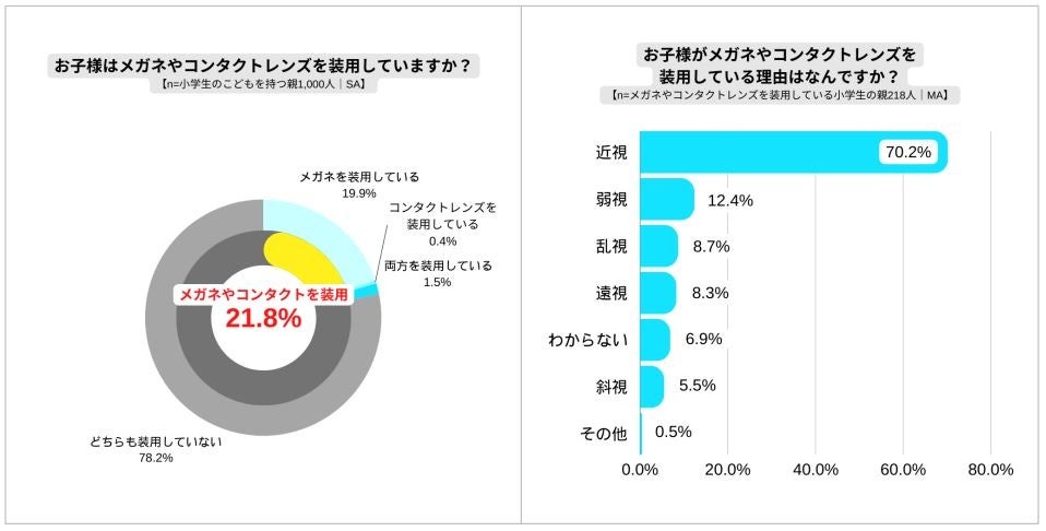 6月10日は「こどもの目の日」※！ロート製薬「こどもの目の白書