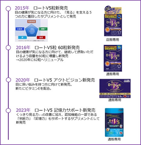 くっきり見る力※1の改善」サポート成分配合の目のサプリメント くっきり見る力※1の改善」サポート成分配合の目のサプリメント