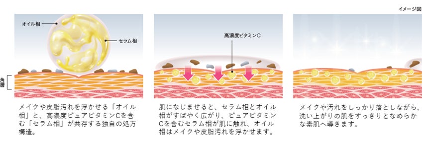 「オバジ」のビタミンC研究から誕生!日本初「VCファースト技術」搭載の「オバジC セラムクレンジングオイル」が2027年1月8日発売